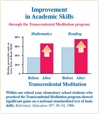 Improved Academic Performance