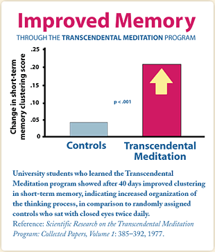 Improved Memory